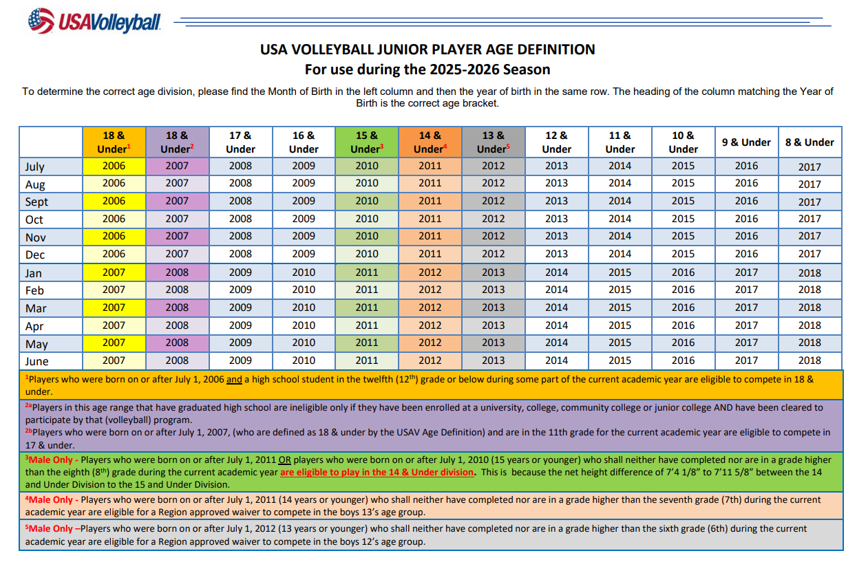 2025-2026 Age Definitions